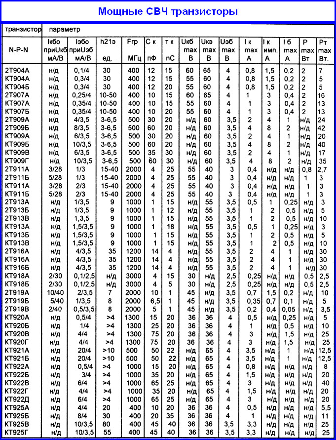 Справочник Транзисторов Импортных И Их Аналоги С Фото